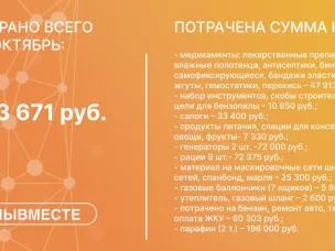 Помощь бойцам СВО в цифрах