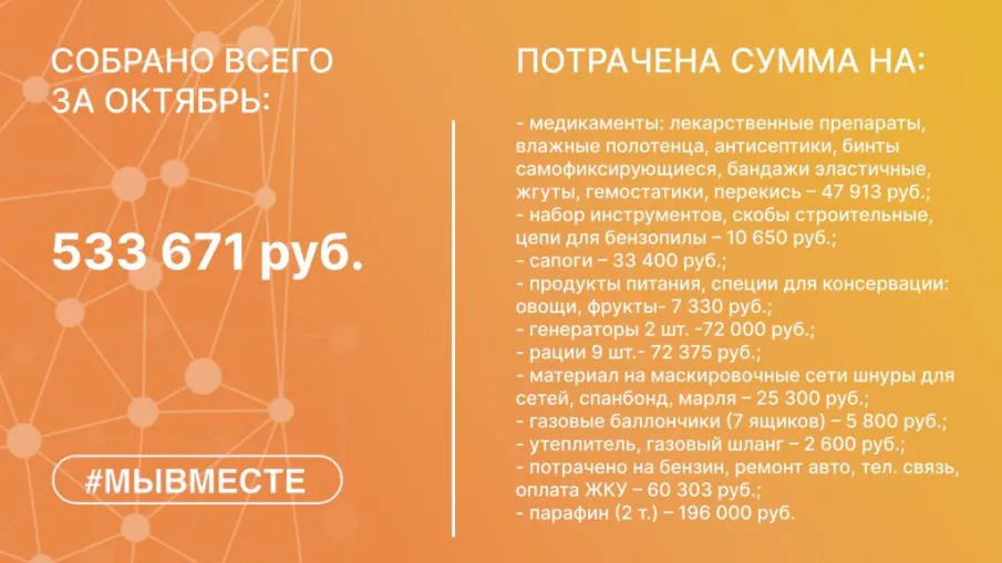 Помощь бойцам СВО в цифрах