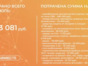 Помощь бойцам за июль в цифрах