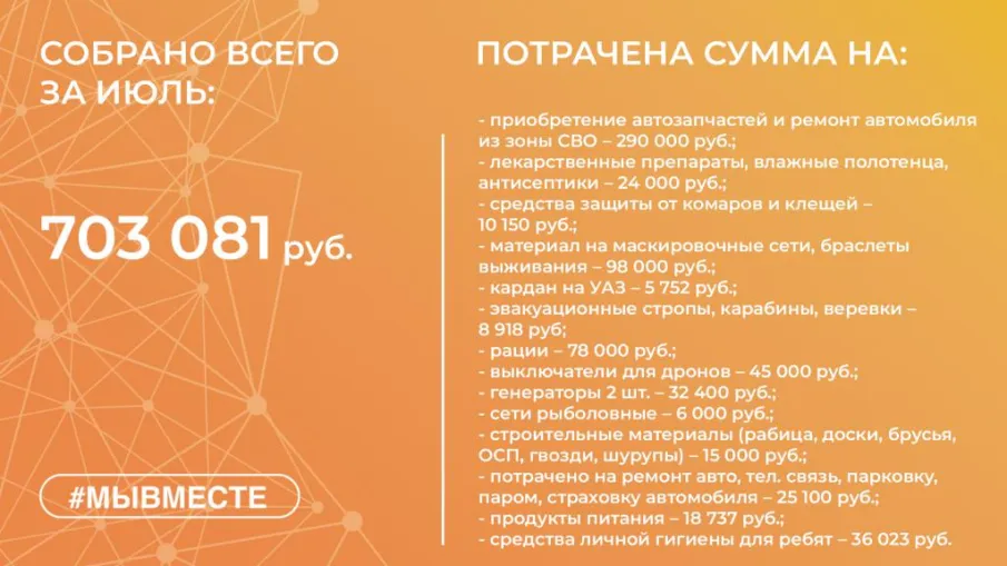 Помощь бойцам за июль в цифрах