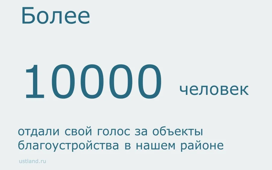 Подведены итоги Всероссийского голосования за объекты благоустройства