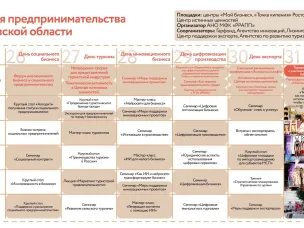 С 26 мая в Ростовской области стартует Неделя предпринимательства