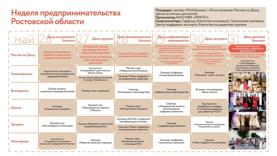 С 26 мая в Ростовской области стартует Неделя предпринимательства